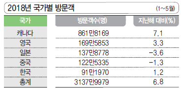 에디터 사진